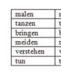 Основные формы сильных глаголов 3 формы всех глаголов в немецком языке